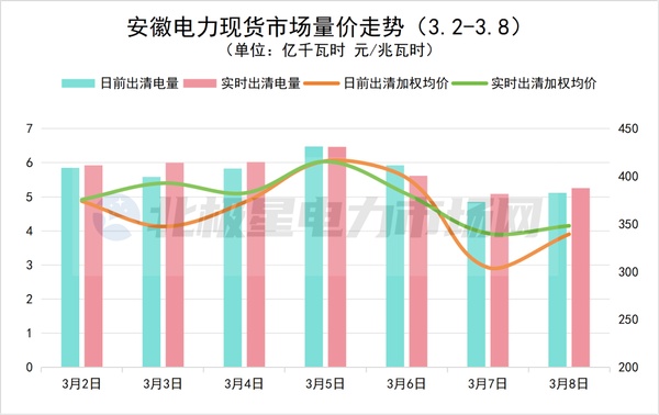 电力价格_电价走势图_