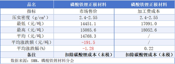 _市售磷酸的密度_磷酸铁的密度