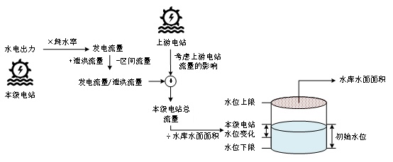 水电参与电力市场__水电站合作