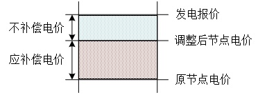 _水电站合作_水电参与电力市场