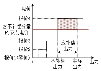 水电参与电力市场__水电站合作